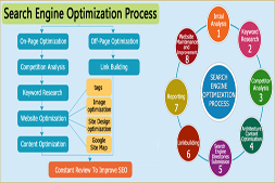 boost-your-page-ranking-with-customized-seo-solutions