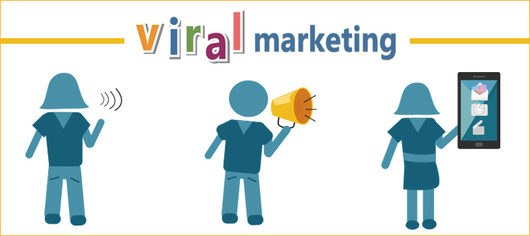 know-about-viral-marketing-by-ibrandox