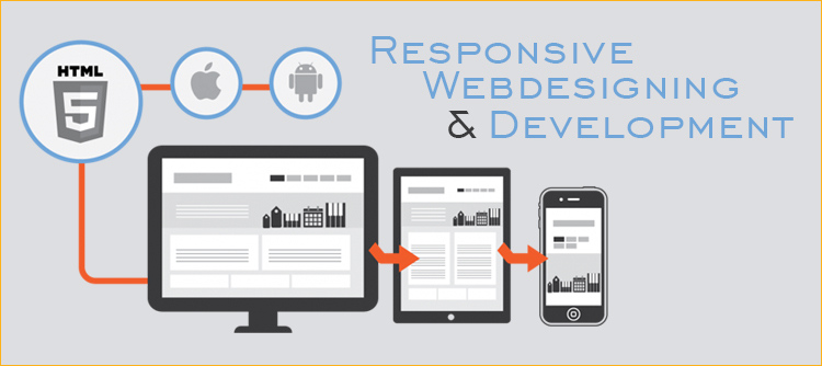 5-benefits-of-responsive-website-designing-and-development