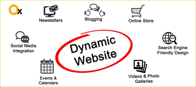 why-invest-on-a-dynamic-website