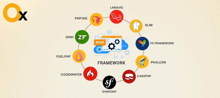 a-guide-to-choosing-the-best-php-frameworks-for-high-performing-websites