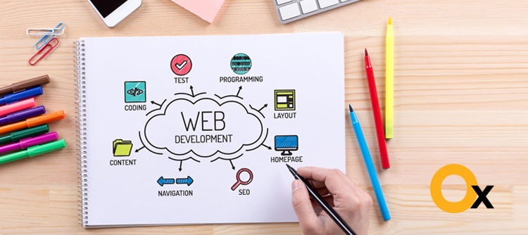 what-to-look-for-in-business-website-development-in-gurgaon
