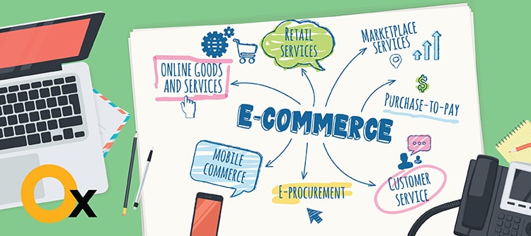 are-you-looking-for-e-commerce-development-in-gurgaon