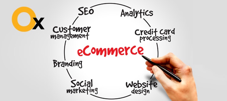 focus-on-your-priorities-for-right-selection-of-ecommerce-website-development-company