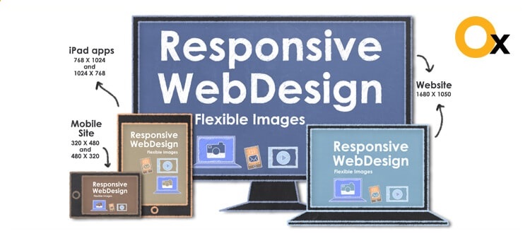 how-responsive-designing-solves-problems-related-to-multi-screen